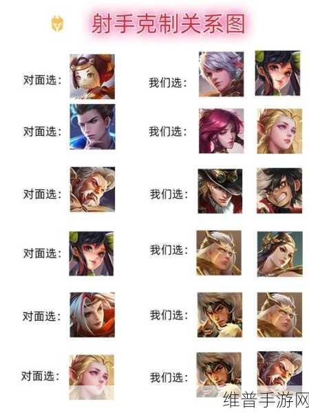 王者荣耀，深度解析，什么属性才是制胜关键？