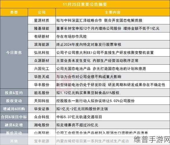 中科深蓝汇泽新能源获中国石化资本投资，手游公司视角下的新能源机遇与攻略数据