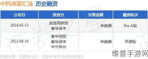 中科深蓝汇泽新能源获中国石化资本投资，手游公司视角下的新能源机遇与攻略数据