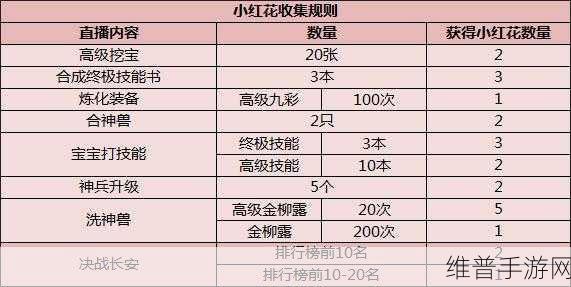 大话西游手游 2024 礼包码全攻略