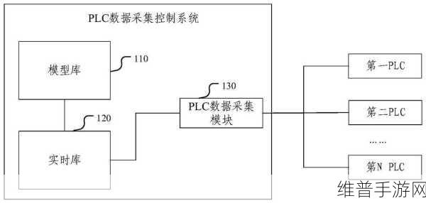 PLC数据采集模块技术助力手游公司精准攻略数据收集与分析