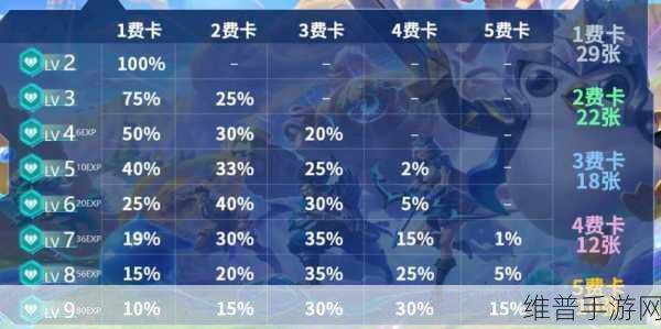 金铲铲之战20 费卡刷出概率全解析