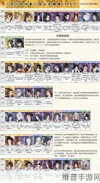 忘川风华录治疗名士全解析，助你称霸战场
