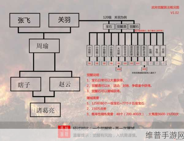 攻城掠地手游深度攻略，武将经验卷获取全解析