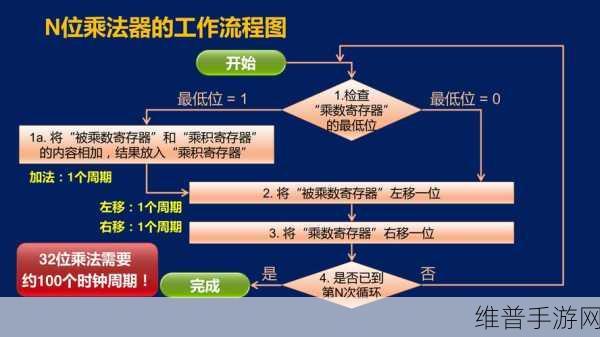晶科能源储能系统助力丸红，手游公司如何优化攻略数据存储与运算？