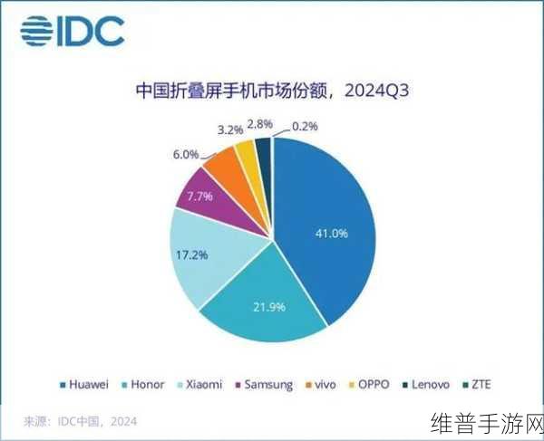 2024年第三季度中国智能手机市场出货量激增，手游公司如何应对新机遇？