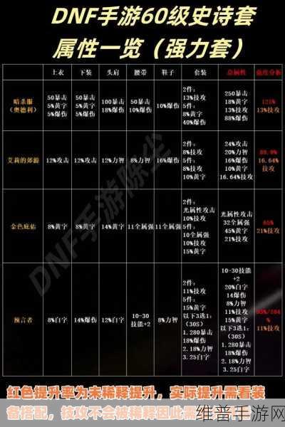 地下城与勇士手游 60 级史诗战斧霜天鹤唳全解析