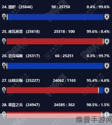 魔兽世界服务器人数查询全攻略