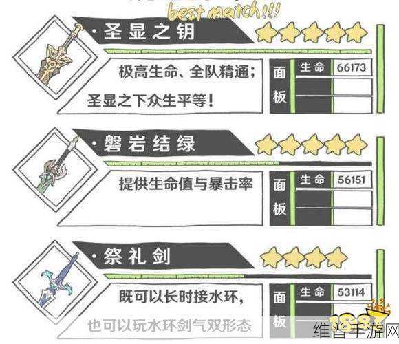 原神妮露无专武武器选择全攻略