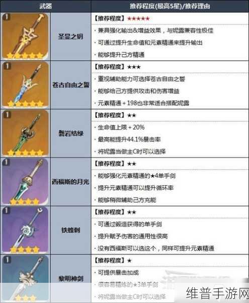 原神妮露无专武武器选择全攻略