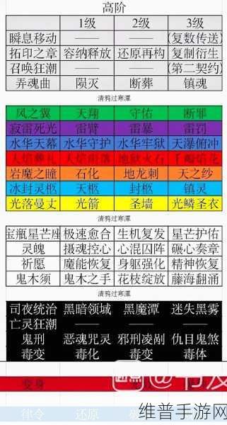 传说法师通关必备，技能搭配秘籍大公开