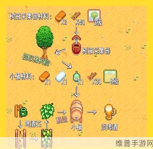 星露谷物语，前期暴富秘籍大公开