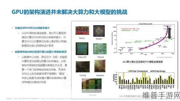 大算力芯片挑战下的手游攻略数据优化策略