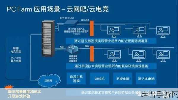 大算力芯片挑战下的手游攻略数据优化策略
