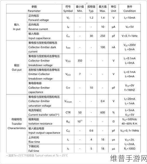 手游硬件攻略，如何测试光耦的性能与可靠性