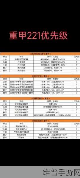 超级地城之光战士装备与宝石战魂搭配全攻略