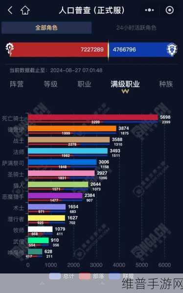 魔兽世界怀旧服职业选择深度分析