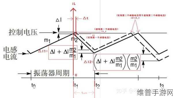 手游性能优化秘籍，深入探索BUCK电路占空比对转换效率的影响