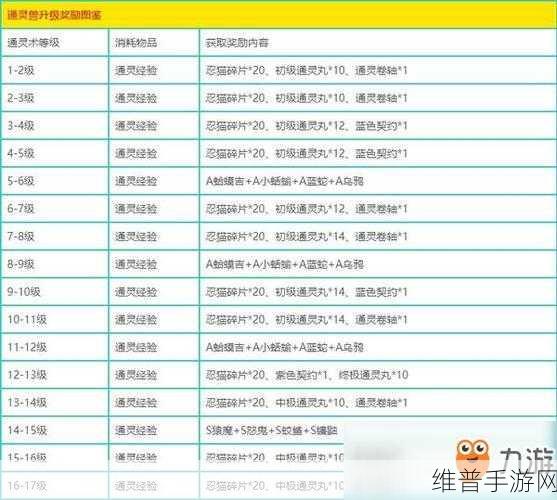 火影忍者OL基础训练深度攻略，破坏2挑战与等级提升秘籍