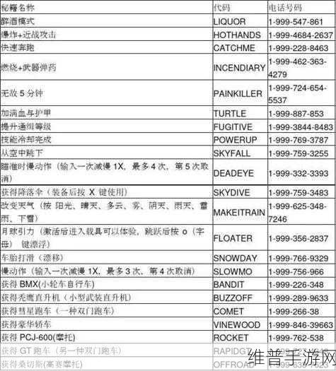 深度探索，GTA5手游完整版解析与秘籍大全