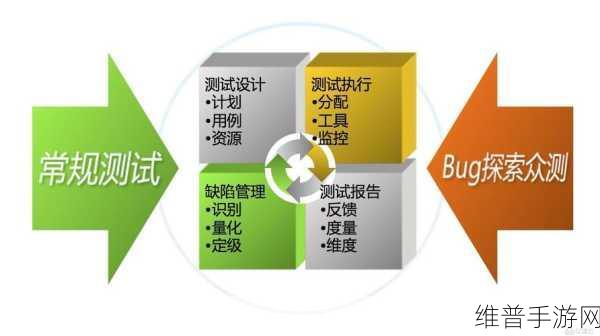 SSR在手游前端开发中的深度应用与实战攻略
