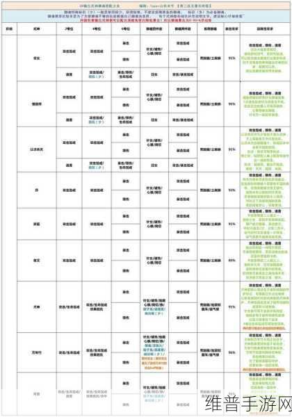 阴阳师铃彦姬御魂的绝佳搭配指南