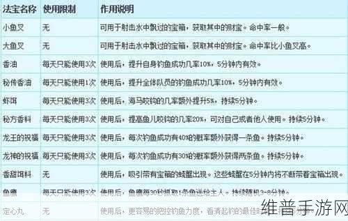 梦幻西游手游钓鱼赚钱全攻略，解锁财富与乐趣的双重体验