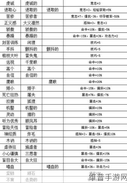 诸神皇冠，各职业属性全解析