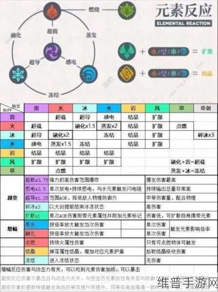 原神元素附着机制深度剖析与实战运用指南
