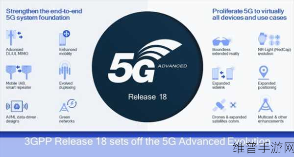 T-Mobile US 5G-A服务将启，手游公司如何应对与布局