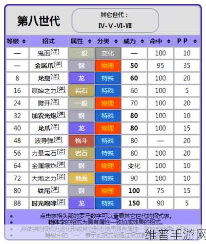 交错战线迦耶伯格技能全解析
