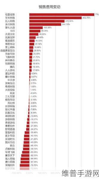 全球手游巨头动作频频，三家工厂关闭裁员数万人引业界关注