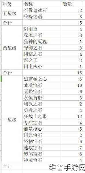 暗黑破坏神，不朽武僧传奇宝石搭配深度攻略