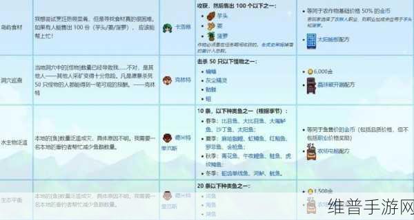 星露谷物语，捐文物后奖励内容全解析