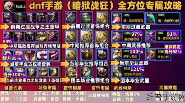 地下城与勇士，魂手游特色全解析