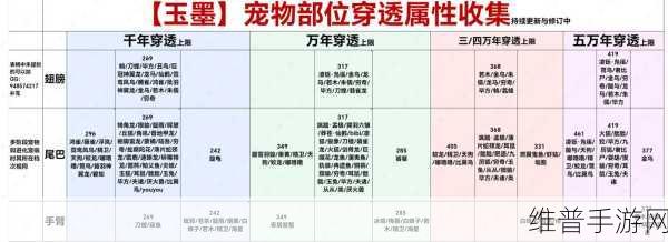 妄想山海宠物进化材料获取方法全面解析
