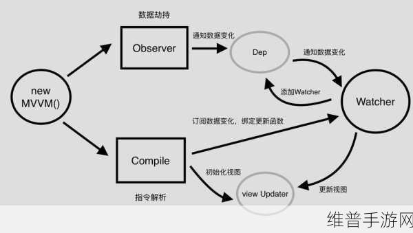 太简单了！手游公司如何利用Ubuntu三条命令配置GENEVE隧道优化网络