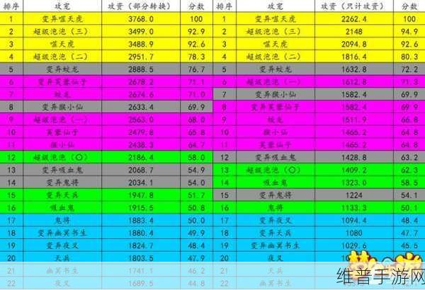 梦幻西游手游宠物全攻略，打造最强伙伴