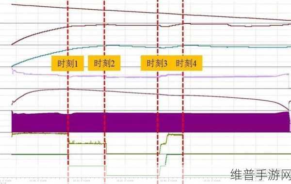 手游性能优化秘籍，探索SOC设计中的热管理技巧