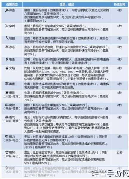Warframe 星际战甲猥刺 Mod 配置深度解析
