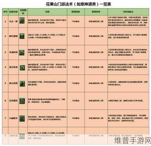 梦幻西游手游花果山门派外围经脉选择深度解析攻略