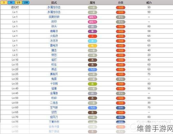赛尔号手游，可妮迪种族值与技能深度剖析