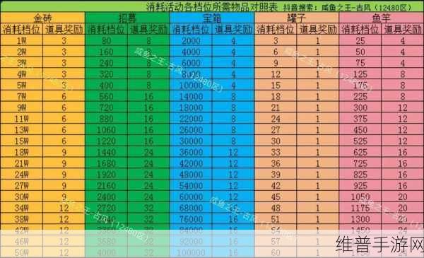 咸鱼之王中秋吕布金鱼选择全攻略