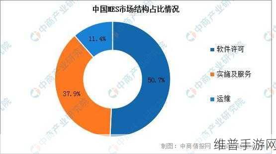 MES软件市场趋势分析，手游公司如何把握智能制造的机遇