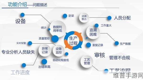 MES软件市场趋势分析，手游公司如何把握智能制造的机遇