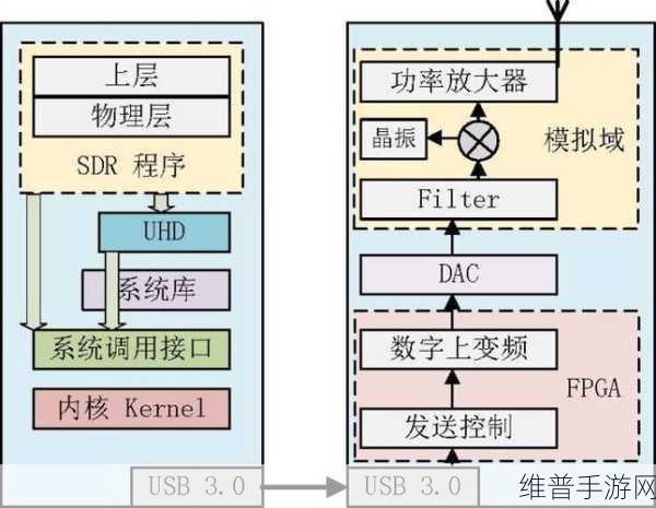 手游攻略，深入解析常见晶振类型及其对音频设备的影响