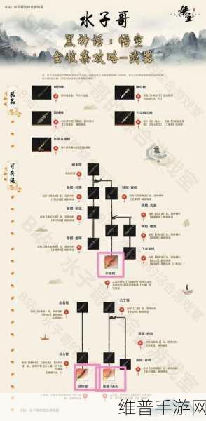 黑神话悟空清虚道果获取全攻略
