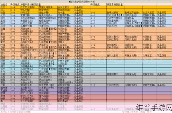 怪物猎人世界振奋技能全方位解析