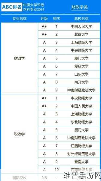 大学大亨 2024 配置要求全解析