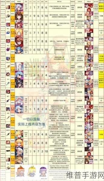 坎公骑冠剑，揭秘最强阵容搭配秘籍